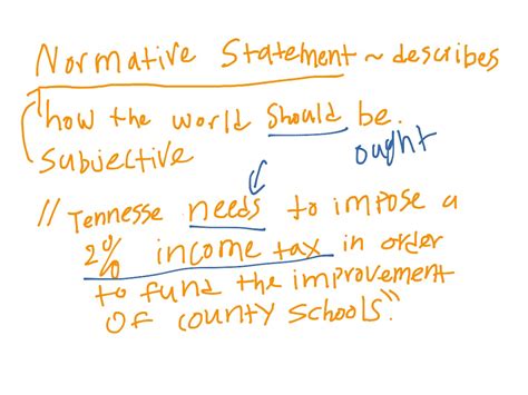 Economic Models PPFs Economics Macroeconomics ShowMe