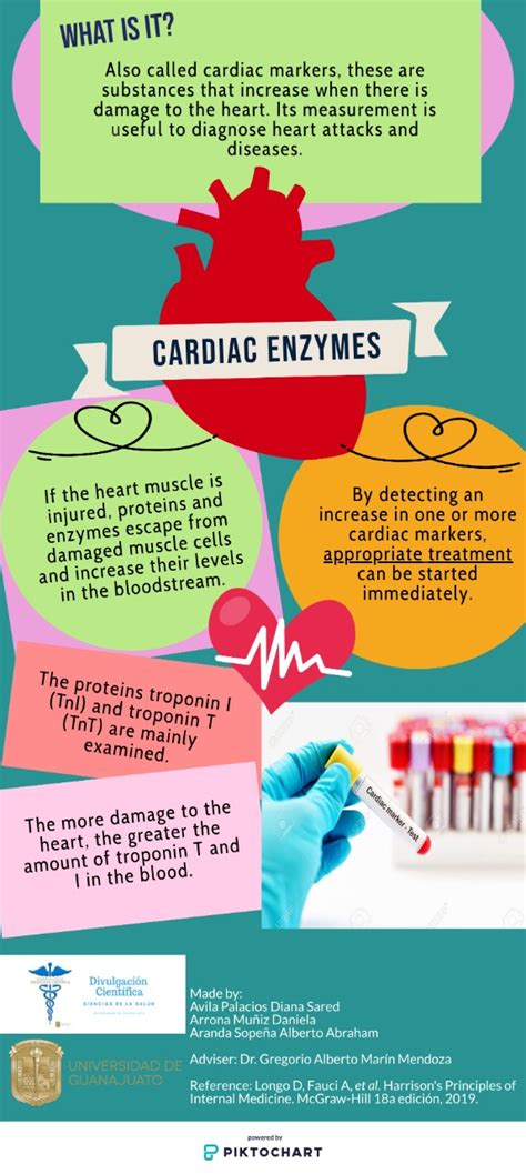 Cardiac enzymes DIVULGACIÓN CIENTÍFICA UG