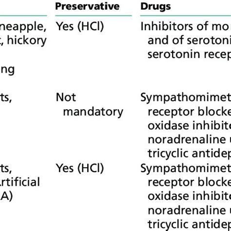 Main elements of urine collection for 5HIAA, metanephrines or VMA-HVA ...