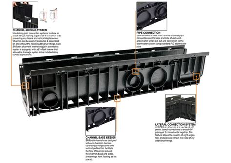 Ultimate Guide To Channel Drainage Systems SABdrain