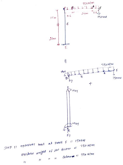 Solved The Boom Df Of The Jib Crane And The Column De Have A