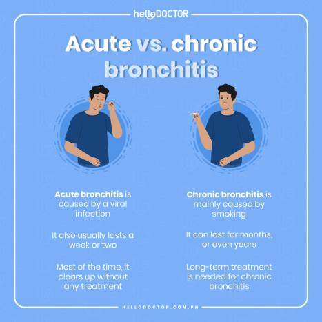 Chronic Bronchitis Causes and Risk Factors You Should Know About