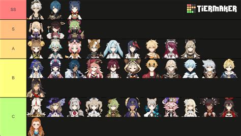 4 stars characters analysis and tier list : r/Genshin_Impact