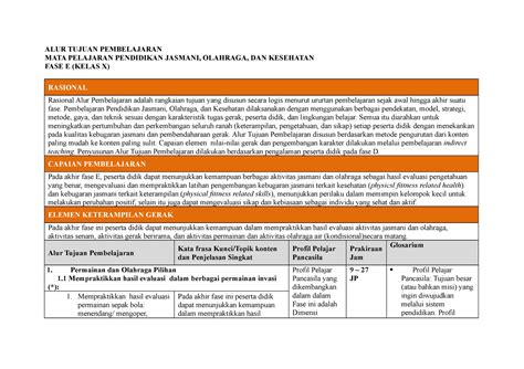 Alur Tujuan Pembelajaran Pjok Kelas X Alur Tujuan Pembelajaran Mata Pelajaran Pendidikan