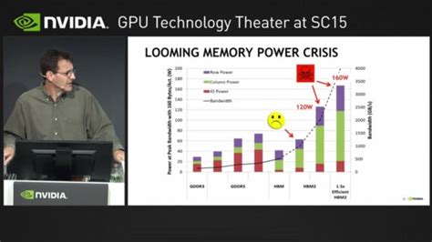 Nvidia Pascal Gpu S Double Precision Performance Rated At Over Tflops