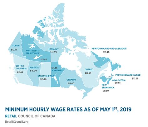 Minimum Wage By Province Retail Council Of Canada