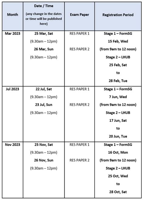 Register for Nov 2023 RES Exam