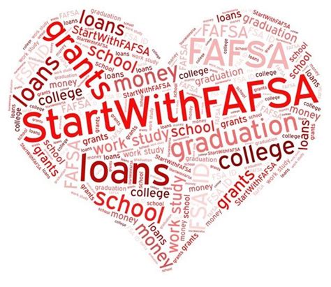 Funding Your Future Financial Aid Awareness Month