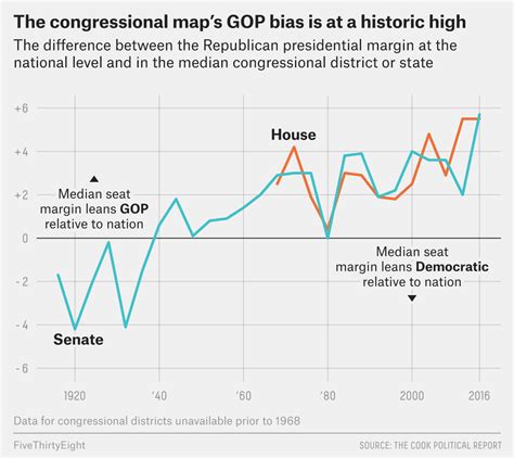 The Congressional Map Has A Record Setting Bias Against Democrats Fivethirtyeight