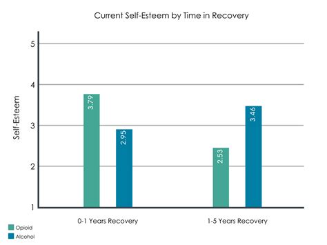 How Prevalent Is Recovery From Opioid Use Disorder In The United States And How Do People Get