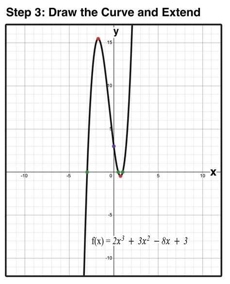 How To Graph A Function In 3 Easy Steps — Mashup Math