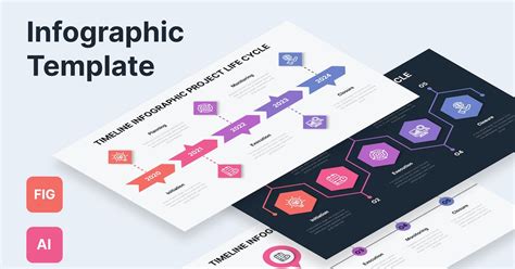 Timeline Infographic Project Life Cycle, Infographics ft. infographics ...