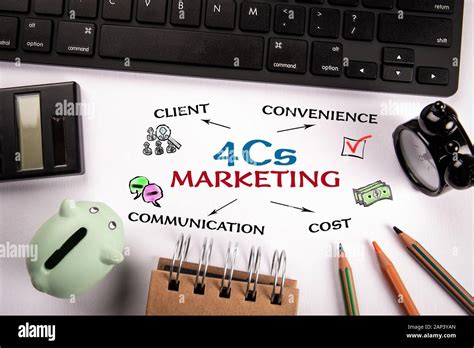 4cs Marketing Client Cost Convenience And Communication Concept