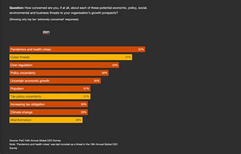 To be cybersecure, CEOs must truly get to know their business | World ... 