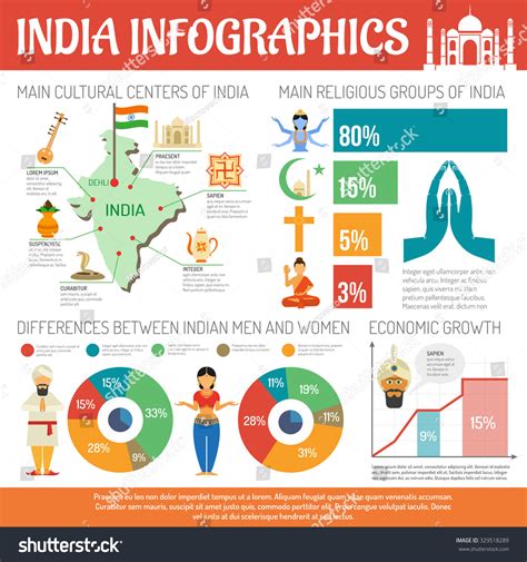 India Infographics Set Religion Symbols Charts Stock Vector (Royalty Free) 329518289 | Shutterstock