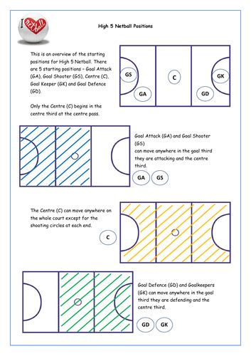 High 5 Netball Total Package Teaching Resources