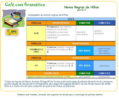 Café Gramática Novas regras de Hífen parte 2