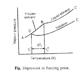 explain depression  freezing point show     colligative