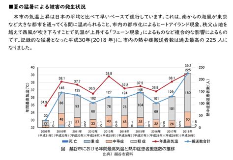 3．地域気候変動適応計画の策定変更 【step 2】これまでの気候変動影響の整理 ｜ 地域気候変動適応計画策定マニュアル