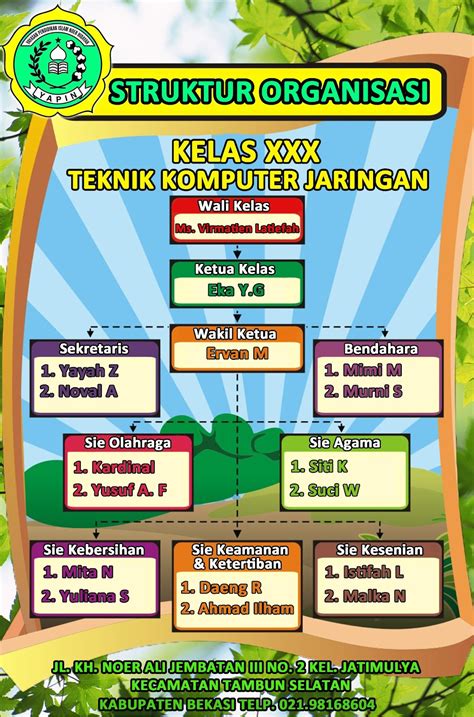 Desain Struktur Organisasi Kelas Sinau