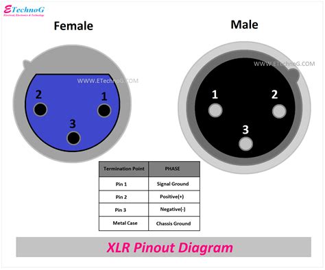 Wiring Diagram For Xlr Connector - Wiring Flow Line