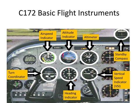 PPT - Cessna 172 Cockpit PowerPoint Presentation, free download - ID ...