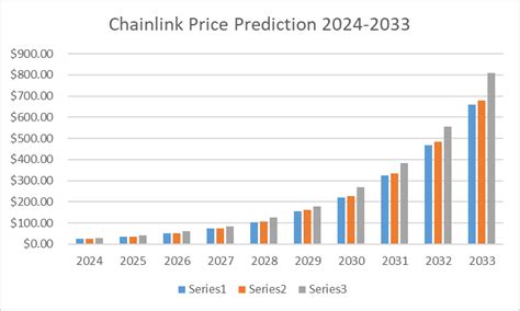 Chainlink Price Predictions Rubic Blog