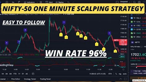 Nifty 50 One Minute Scalping Strategy Best Scalping Strategy Scalping Trading Youtube