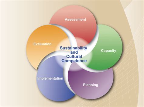 A Guide To Samhsas Strategic Prevention Framework Prevention Network