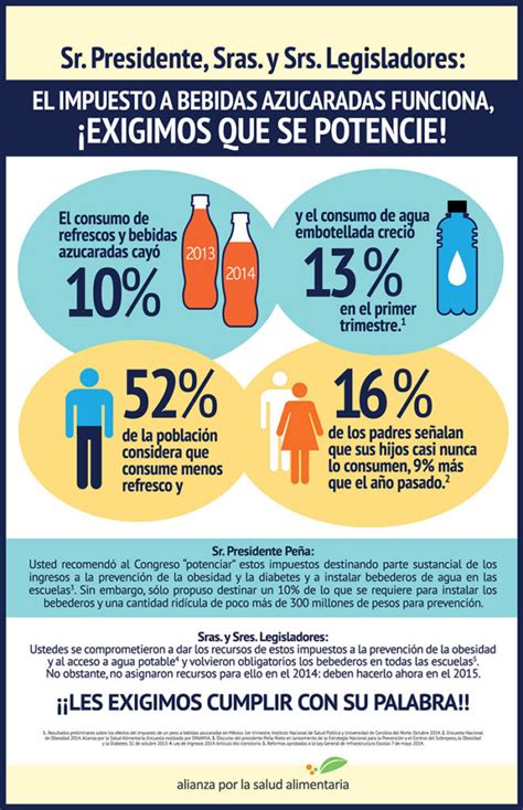 El Impuesto A Bebidas Azucaradas Funciona Exigimos Que Se Potencie