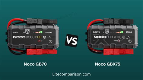 Noco GB70 vs GBX75 - Best Selling Noco Jump Starters...