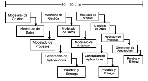 Heli Sulbaran Paradigmas En El Desarrollo De Software