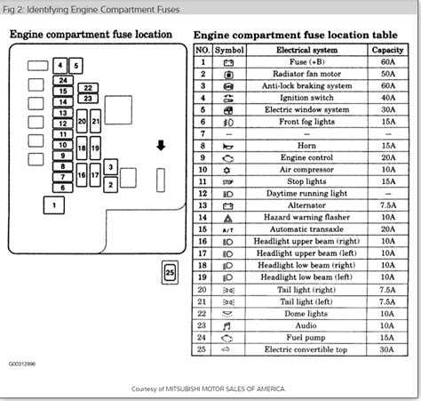 01 Eclipse Fuse Box Diagram Rawanology