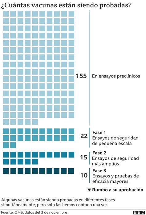 Vacuna De Pfizer Contra El Coronavirus Preguntas Sobre Su Desarrollo