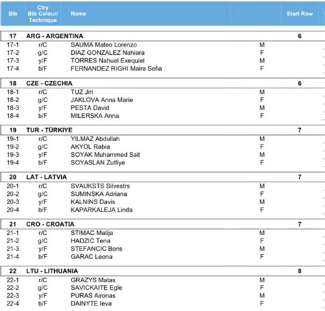 Resultater X Km Mixed Stafett Junior Vm Planica Sportsidioten No