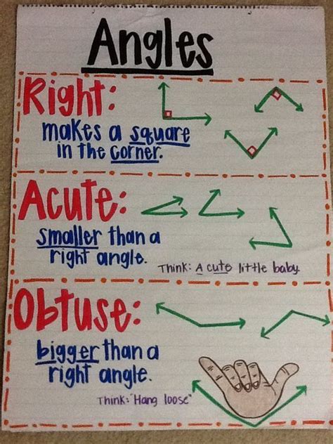 Line Of Symmetry Anchor Chart Google Search Math Charts Math