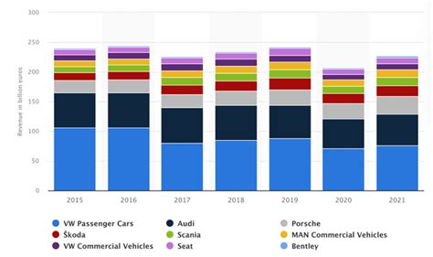 Volkswagen AG: Focused On Innovation (VLKAF) (VWAGY) | Seeking Alpha