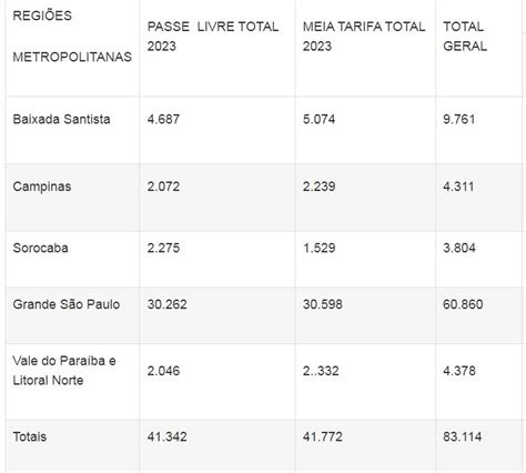 EMTU Passe Livre Escolar e Meia Tarifa já podem ser solicitados Boqnews