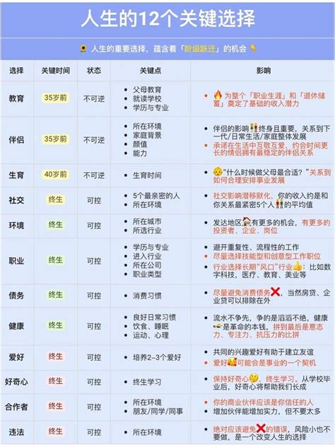 💡实现人生阶级跃迁的12个关键 知乎