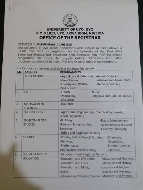 University Of Uyo Uniuyo Releases 202324 Supplementary Admission