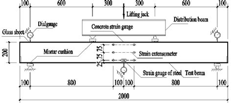 Experimental Loading Diagram Concrete Mix Ratio Selection And Download Scientific Diagram