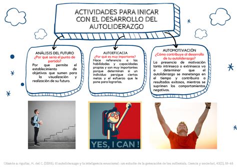 Azul Idea Principal Organizador Gráfico ACTIVIDADES PARA INICAR CON