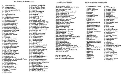 ten code alchetron   social encyclopedia