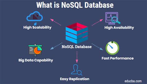 Comparative Study Of Nosqlmongodb Databases And Sqlrdbms