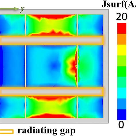 Simulated Current Distribution On The Metallic Patch At Ghz