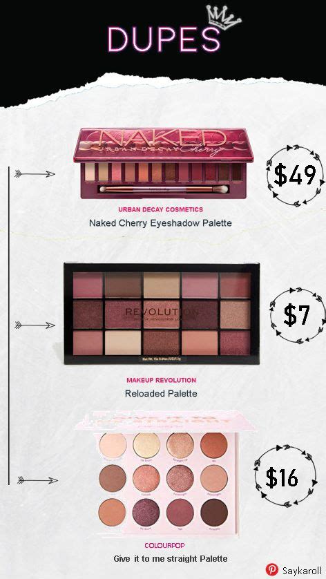 Dupe Udc Naked Cherry Palette Artofit