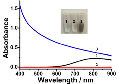 Figure S3 The UV Vis Spectra Of Cu 2 And Cys At High Concentrations