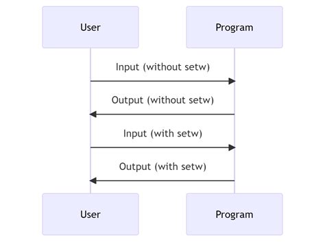 What Is Cplusplus Setw And Its Practical Applications