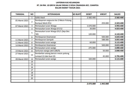 Laporan Bulanan Kas Rt04 Maret 2021 Rt04 Online