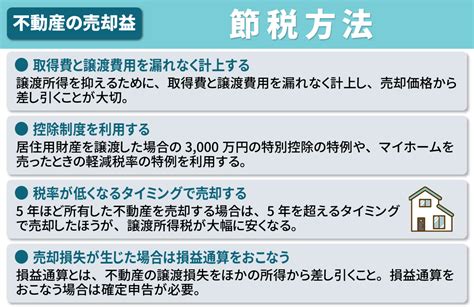 【2024年版】課税対象となる不動産の売却益とは？計算方法や節税方法について解説｜名古屋市の不動産売却は名古屋市不動産売却相談所